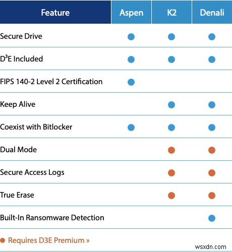 Cignet Secure SSD: Will It Be The End Of Security Solutions?
