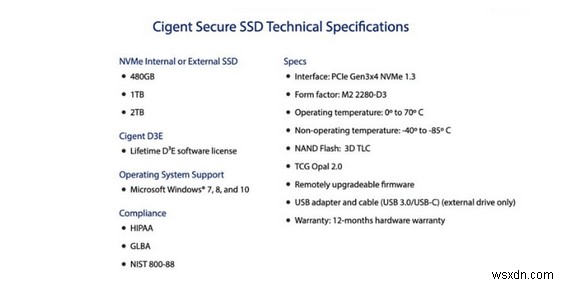 Cignet Secure SSD: Will It Be The End Of Security Solutions?
