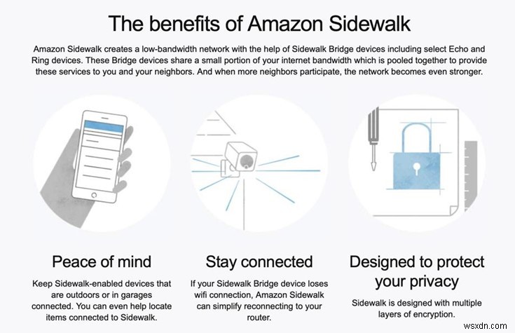 Amazon Users Have One Final Week to Opt-Out of Amazon Sidewalk