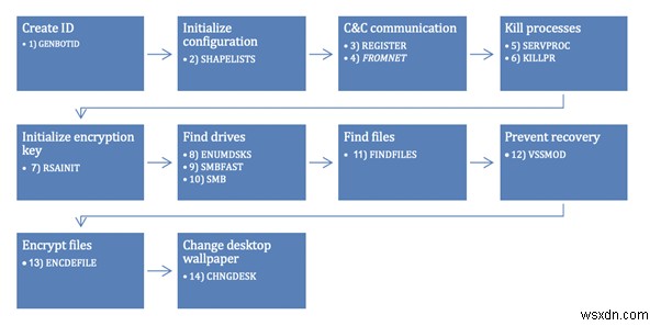 Virus Alert – Diavol Ransomware Is Here to Steal Your Money