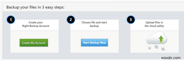 Different Types of Data Backups? Why Do You Need Each of Them