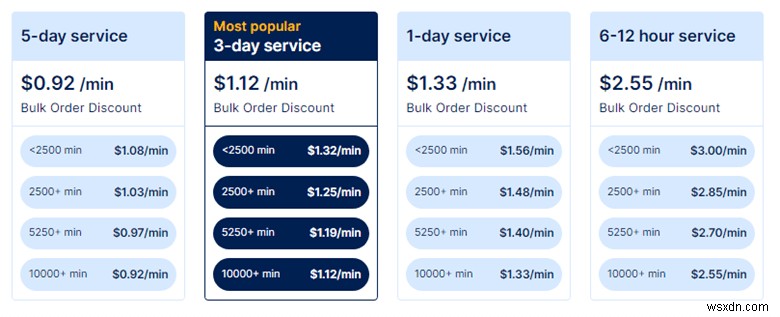 GoTranscript Review – Is It The Best Transcription Service Available?