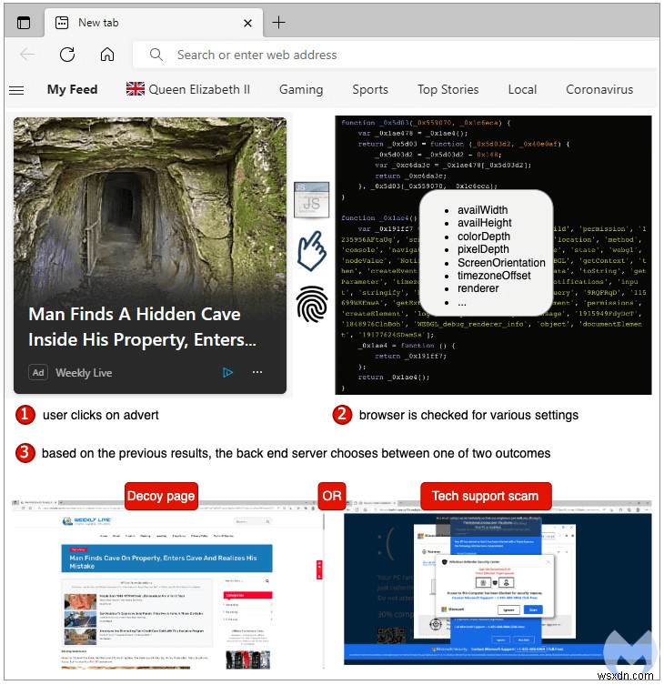Microsoft Edge Fails On Security – Promoting Malicious Websites