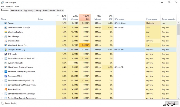 4 Actionable Ways to Fix High CPU Usage on Windows 10