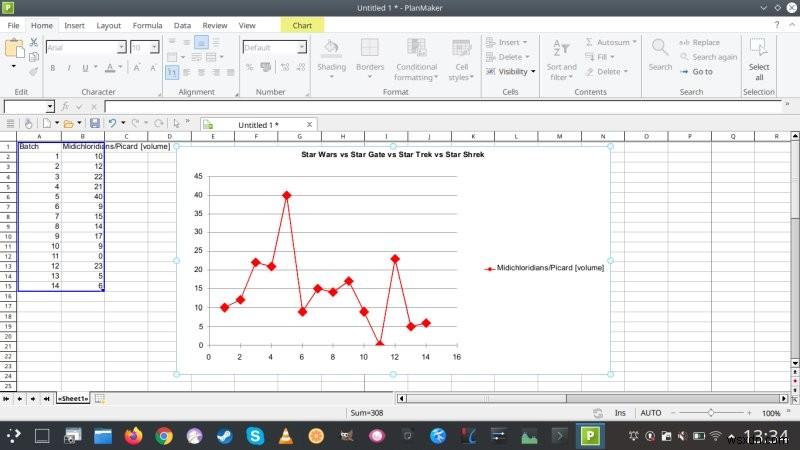 SoftMaker Office 2021 Pro - An okay day-to-day alternative
