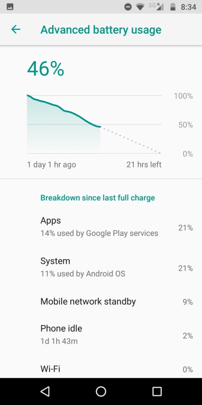 Motorola Moto G6 review - Really cool