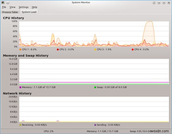 The computer is dead, long live the computer