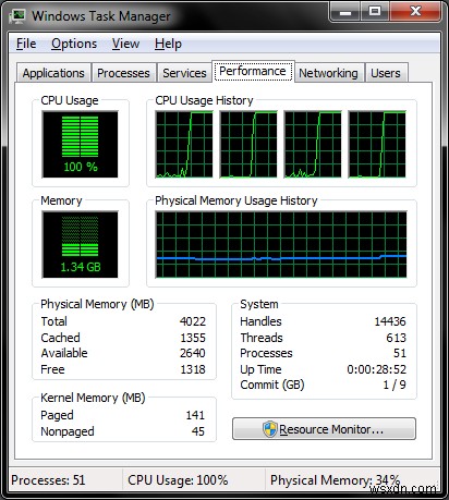 The future of the computer