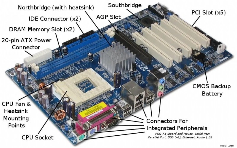 Parts of computer Motherboard and their Function Explained (Updated 2022)