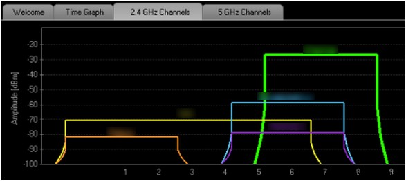 How to View Hidden Wireless Networks in Windows 8.1