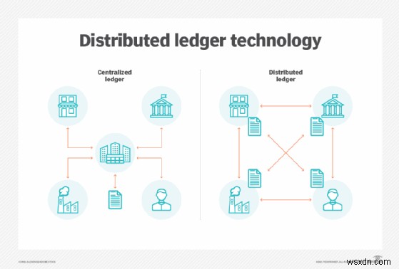 Understanding Hyperledger: Open‑Source Blockchain Frameworks & Standards