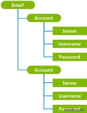 Understanding Configuration Service Providers (CSPs) in Windows: A Practical Guide for IT Professionals