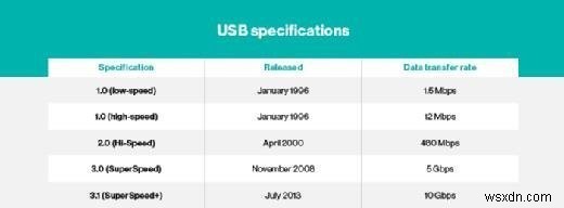 USB Flash Drives: Fast, Portable, Reliable Storage Solutions