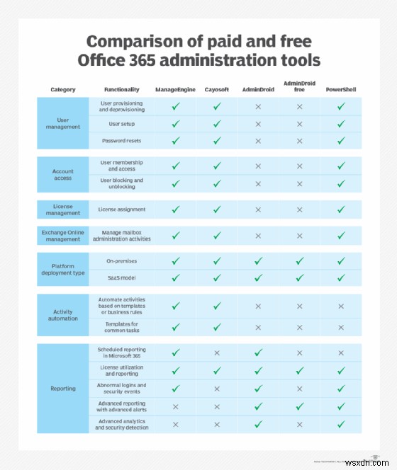 Microsoft Hybrid Configuration Wizard: Seamless On-Premises and Cloud Exchange Integration