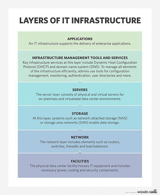 Microsoft SCOM (System Center Operations Manager): Comprehensive Infrastructure & Application Performance Monitoring