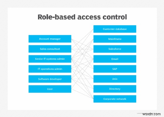 Microsoft SCOM (System Center Operations Manager): Comprehensive Infrastructure & Application Performance Monitoring