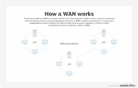 Understanding Microsoft Windows BITS: Background Intelligent Transfer Service Explained