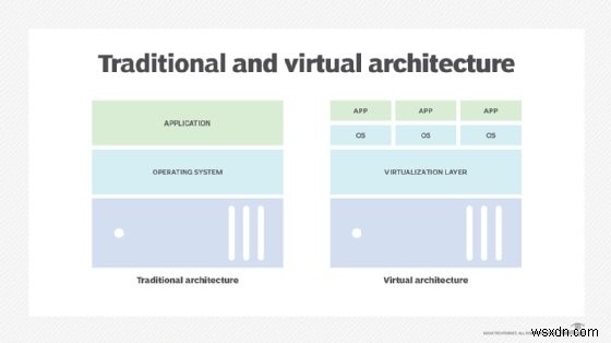Virtualization-Based Security (VBS): Protecting Your System with Isolated Virtual Environments