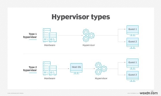 Virtualization-Based Security (VBS): Protecting Your System with Isolated Virtual Environments