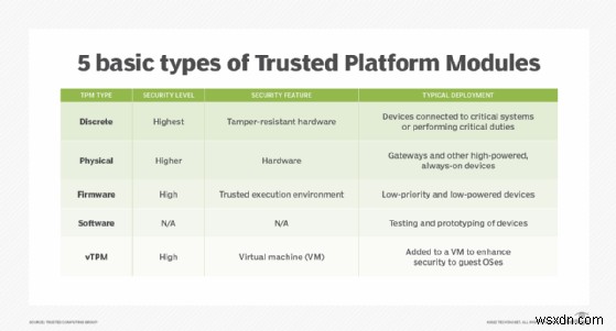 Virtualization-Based Security (VBS): Protecting Your System with Isolated Virtual Environments