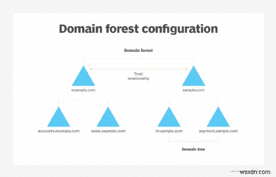 Understanding Active Directory (AD): Key Features and Benefits