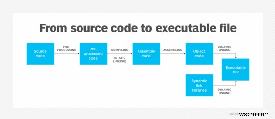 Understanding Executable Files (EXE): What They Are and How They Work