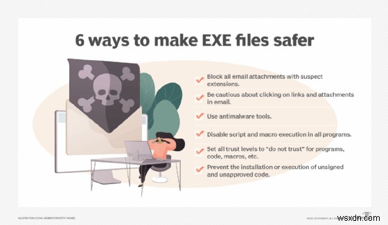 Understanding Executable Files (EXE): What They Are and How They Work