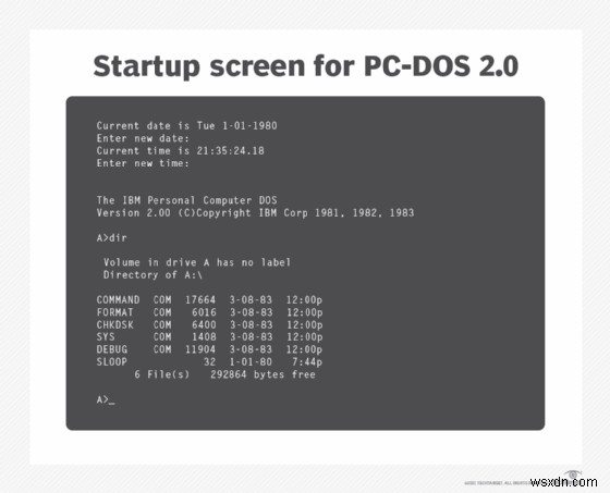 Understanding DOS: The Legacy of Disk Operating Systems