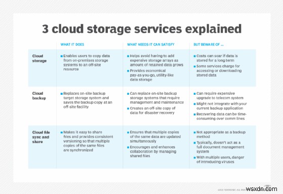 Microsoft Azure Files: Secure, Serverless Cloud File Sharing for Enterprises