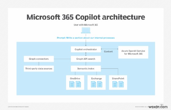 Discover Microsoft Copilot: Features, Versions, and How It Boosts Productivity Across Windows, 365, and GitHub