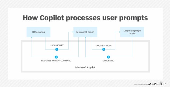 Discover Microsoft Copilot: Features, Versions, and How It Boosts Productivity Across Windows, 365, and GitHub