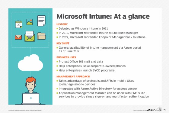 Microsoft Managed Desktop (MMD): Overview, Benefits, and 2024 Service Termination