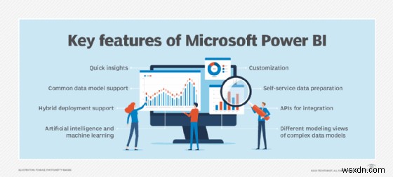 Microsoft Power BI Explained: Features, Benefits, and How to Get Started