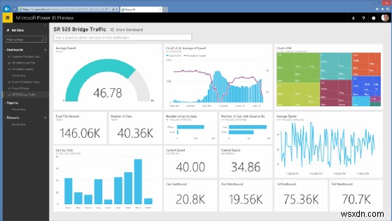 Microsoft Power BI Explained: Features, Benefits, and How to Get Started