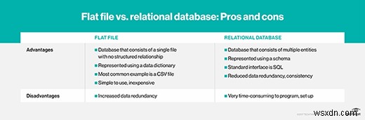 Microsoft SSIS Explained: A Comprehensive Guide to SQL Server Integration Services