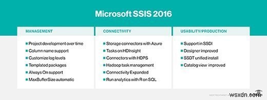 Microsoft SSIS Explained: A Comprehensive Guide to SQL Server Integration Services