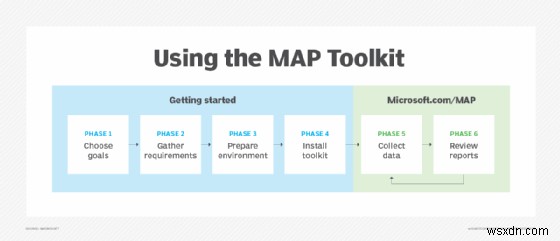 Microsoft Windows ADK: The Ultimate Toolkit for Seamless OS Deployment & Performance Assessment