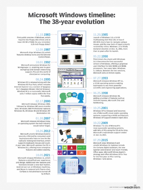 Microsoft: A Global Leader in Software, Cloud, and Gaming Innovation