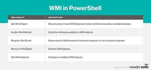 Mastering Windows Management Instrumentation (WMI) for Efficient Network Administration