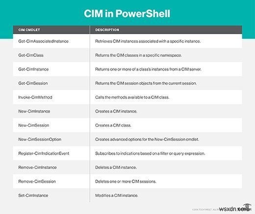 Mastering Windows Management Instrumentation (WMI) for Efficient Network Administration