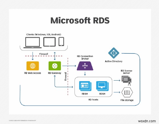 Understanding Windows Server Client Access Licenses (CALs): Permissions, Usage, and Best Practices