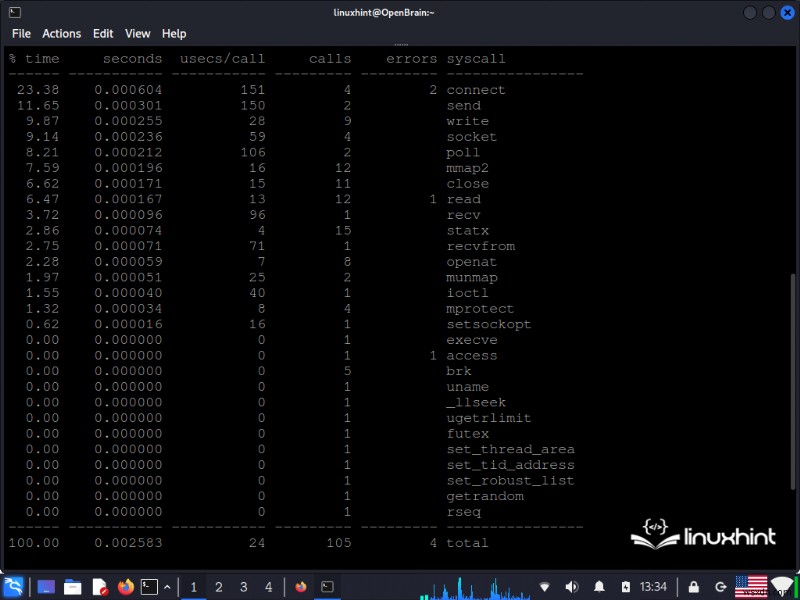 Understanding System Calls: Purpose, Functionality, and Common Usage in Linux