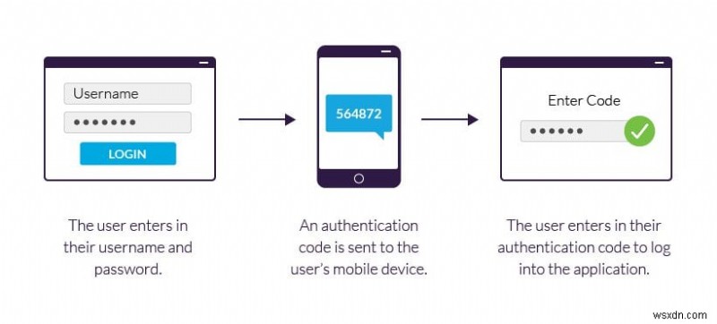Secure Your Accounts on Legacy Devices: 5 Must-Activate Settings