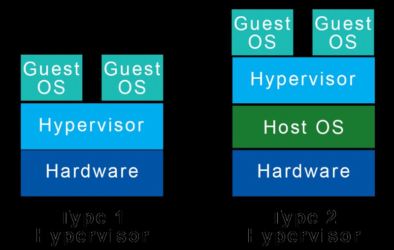 VirtualBox vs. VMware: Which Virtualization Platform Delivers the Best Performance?
