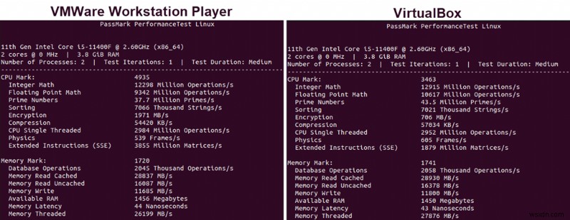 VirtualBox vs. VMware: Which Virtualization Platform Delivers the Best Performance?