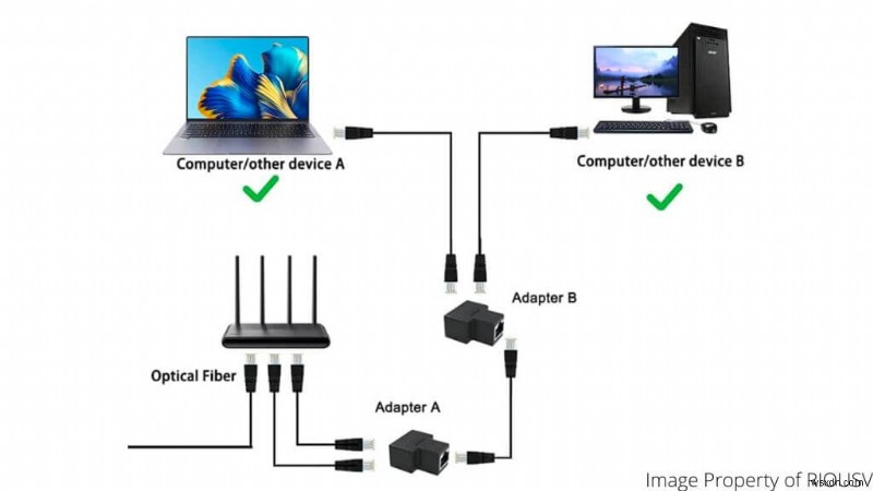 Ethernet Cable Splitters Explained: Function, Benefits & Top Models