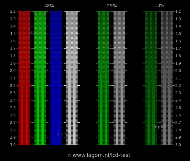 Top 10 Monitor Calibration Software for Windows 2022 – Achieve Perfect Color Accuracy