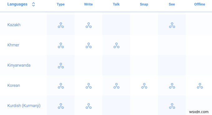 Google Translate vs. Bing Translator: Which Is the Superior Language Tool?