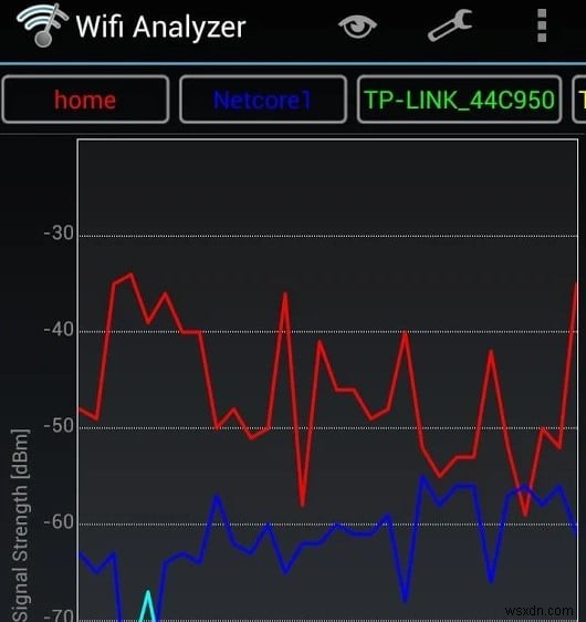 Top WiFi Analyzer Apps for Windows, macOS, iOS & Android – Optimize Your Network
