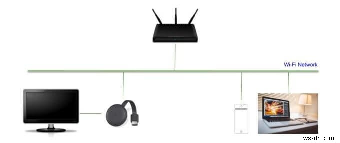How Google Chromecast Works: The Inside Story